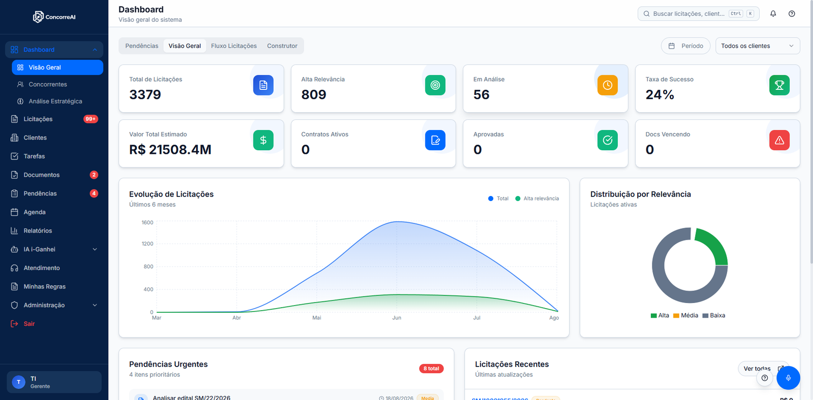 Dashboard i-Ganhei 2.0 — Gestão de Licitações da ConcorreAI